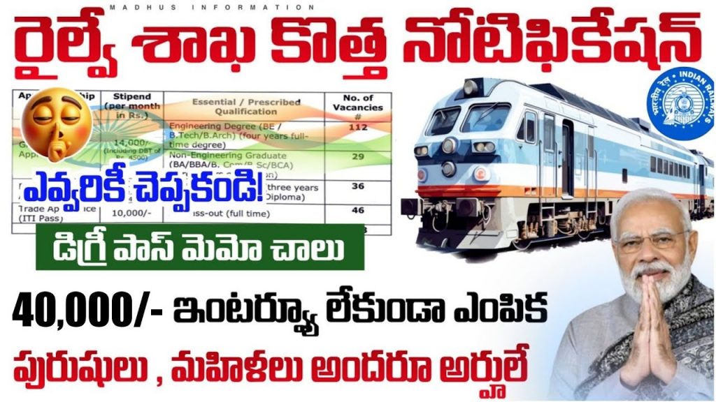 రైల్వే స్టేషన్ అసిస్టెంట్ ఉద్యోగాలు విడుదల.
